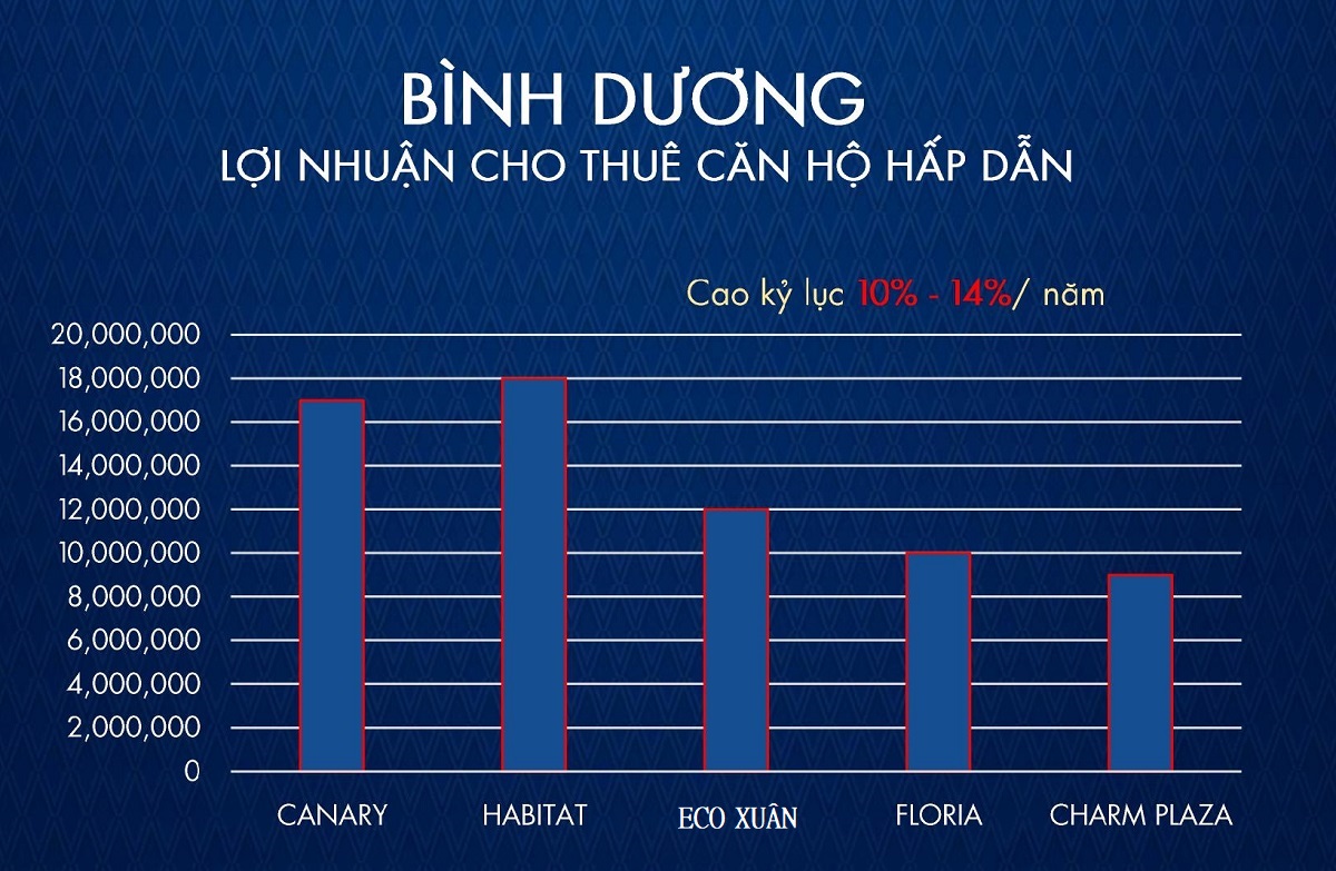 Tiềm năng cho thuê căn hộ Tecco Felice Homes