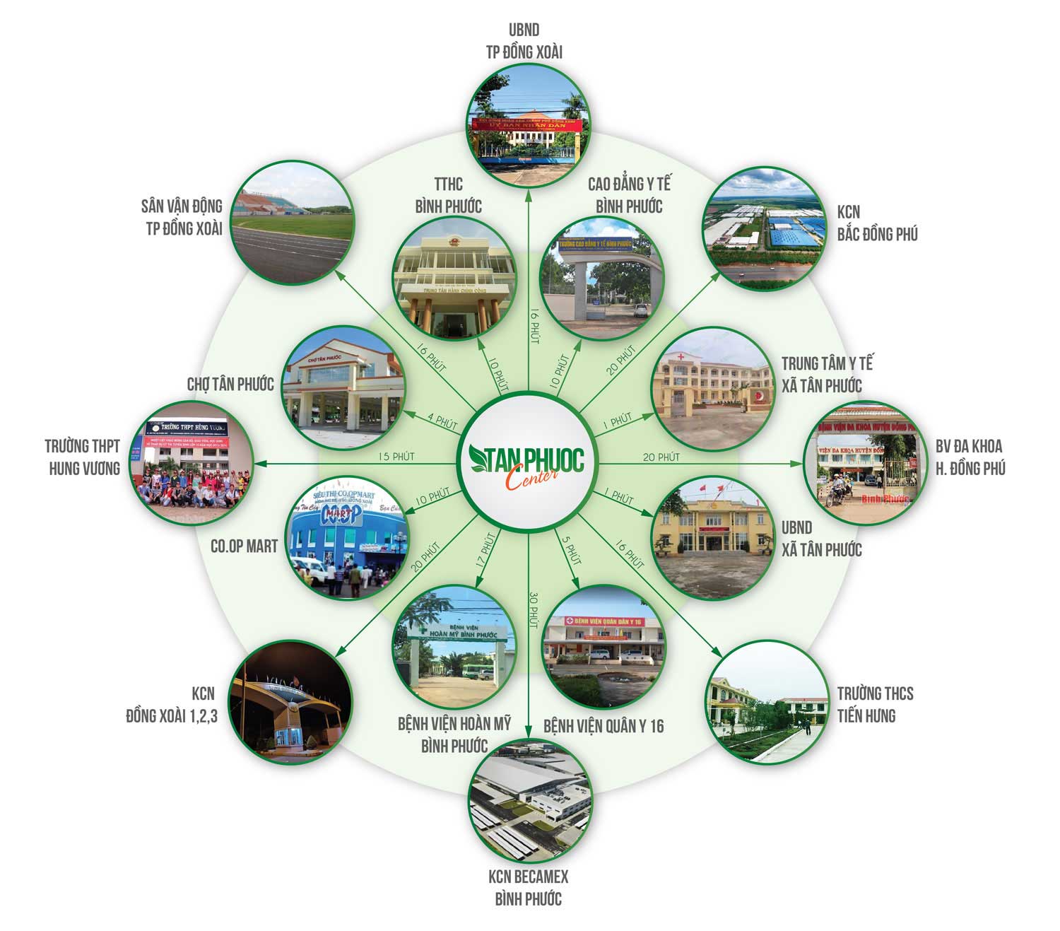 Kết nối tiện ích xung quanh dự án Tân Phước Center