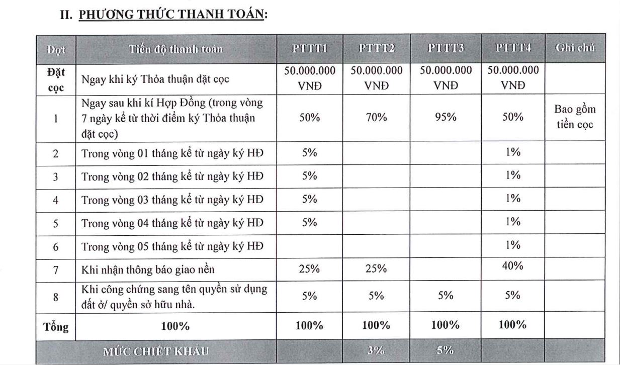Lịch thanh toán dự án Tân Phước Center