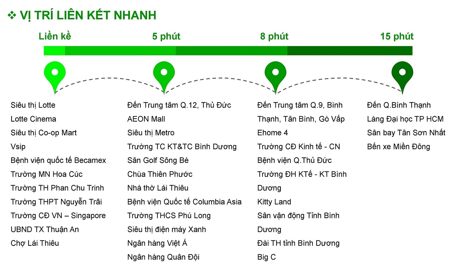 Liên kết vùng Eco Xuân