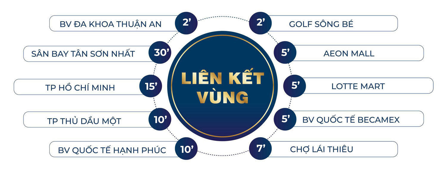 Kết nối vùng Opal Parkview