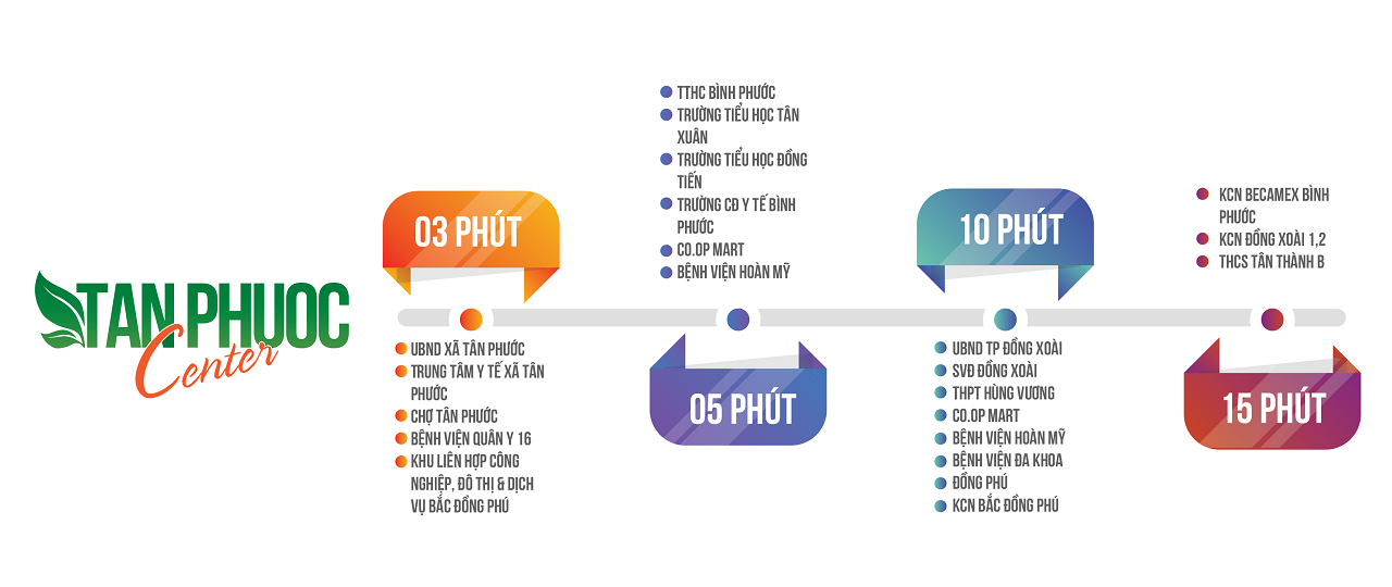 Kết nối vùng dự án Tân Phước Center Bình Phước