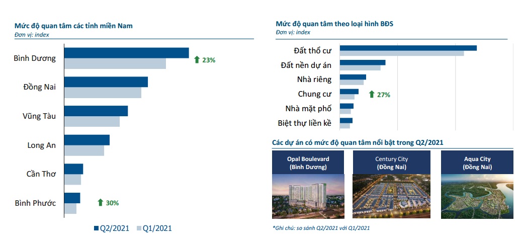 Thị trường căn hộ Bình Dương
