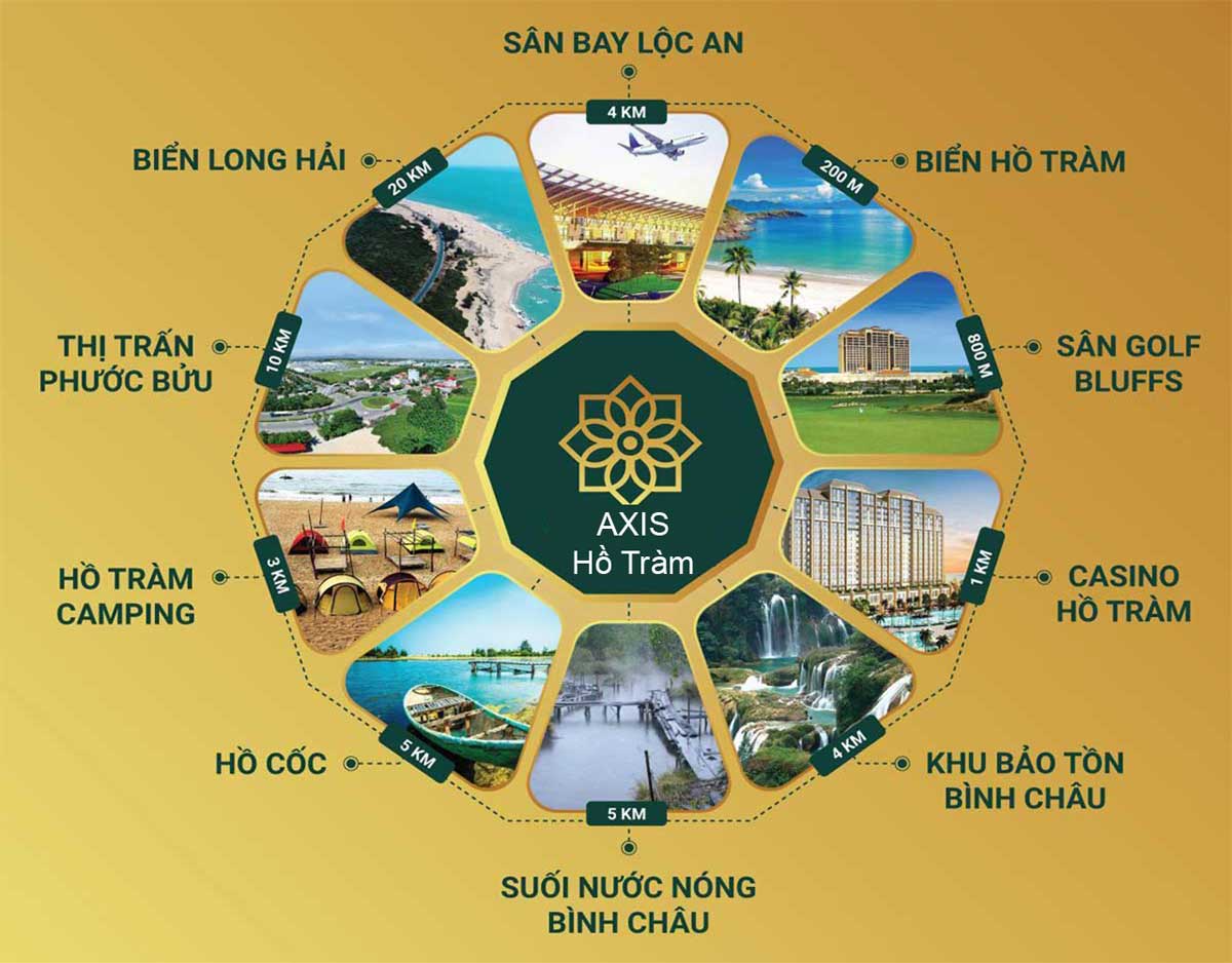 ket-noi-xung-quanh-axis-ho-tram Kết nối xung quanh dự án