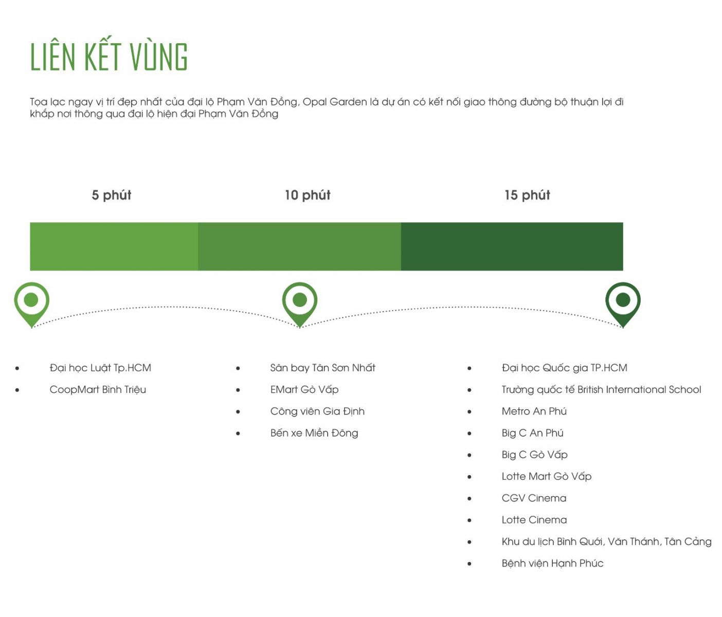 Liên kết vùng Opal Garden