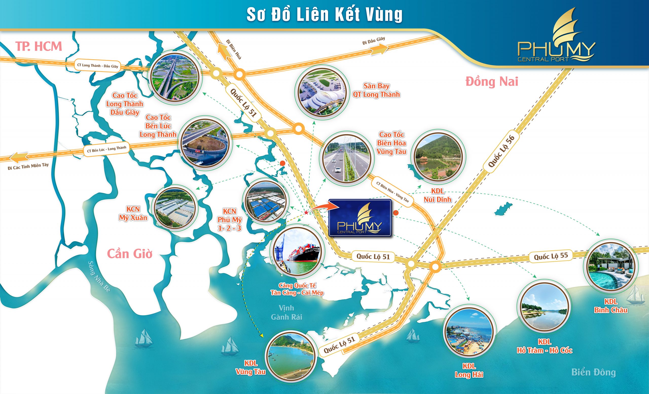 lien-ket-xung-quanh-phu-my-central-port-scaled-1 Liên kết xung quanh dự án