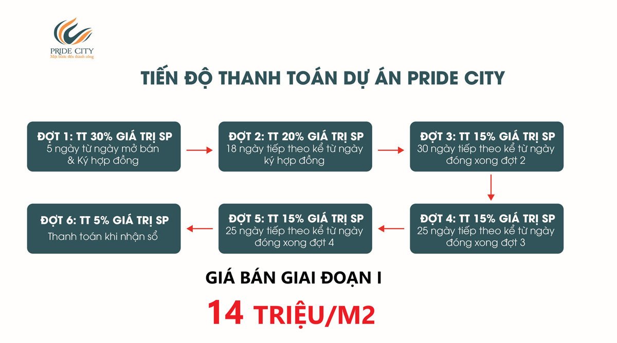 Lịch thanh toán điện hình