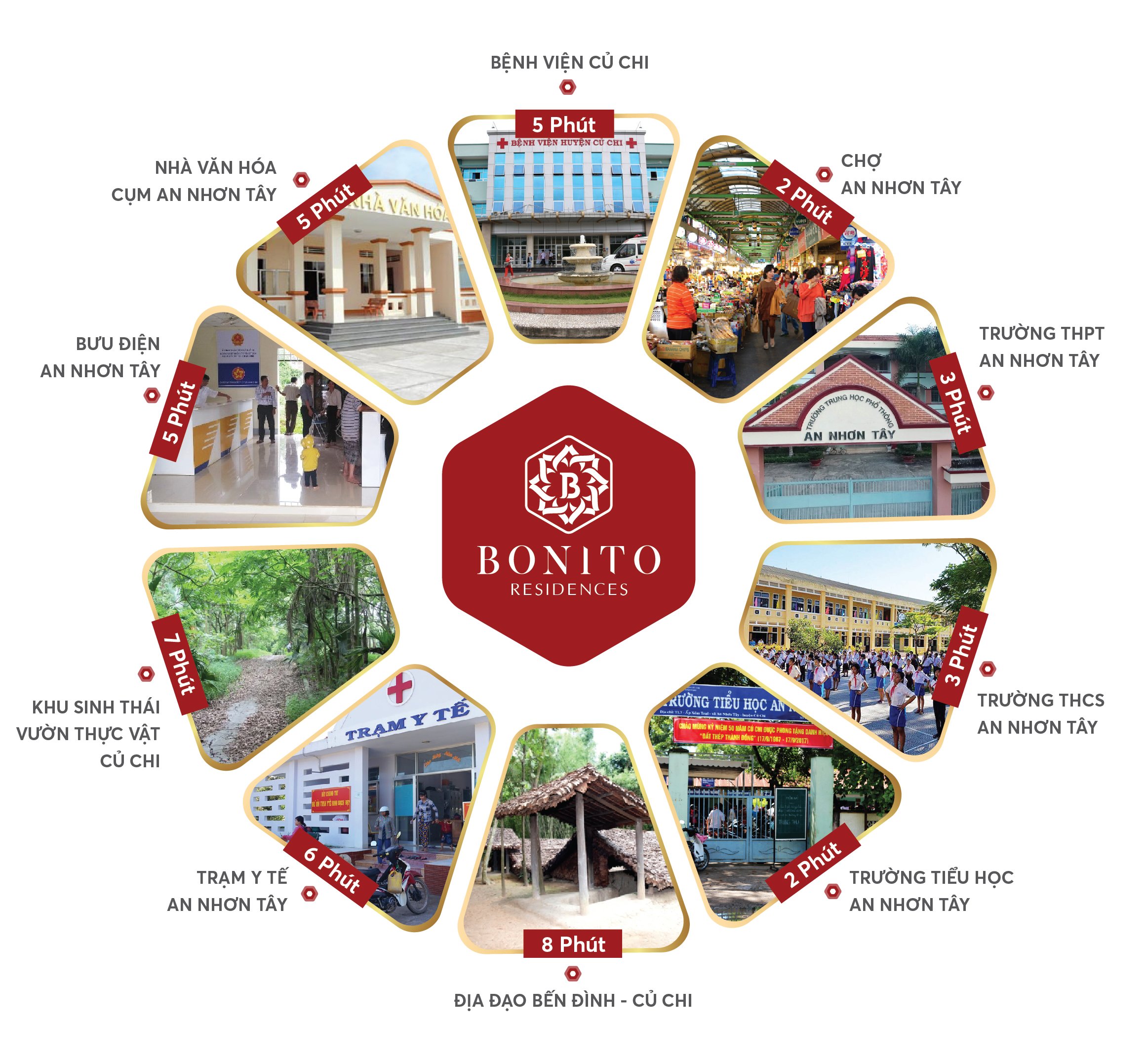 tien-ich-du-an-bonito-residences Kết nối xung quanh dự án