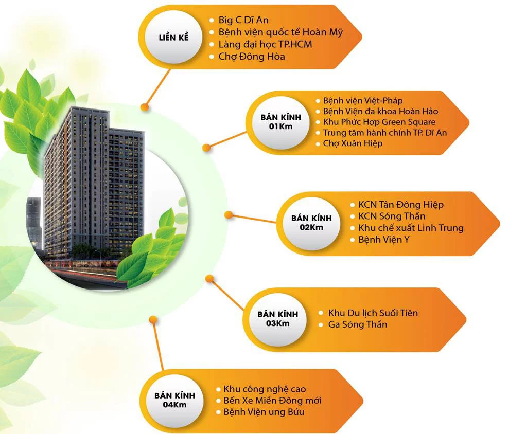 tien-ich-lien-ket-vung-diamon-tower Dự án căn hộ Diamond Tower Dĩ An, đường Lê Hồng Phong, Bình Dương