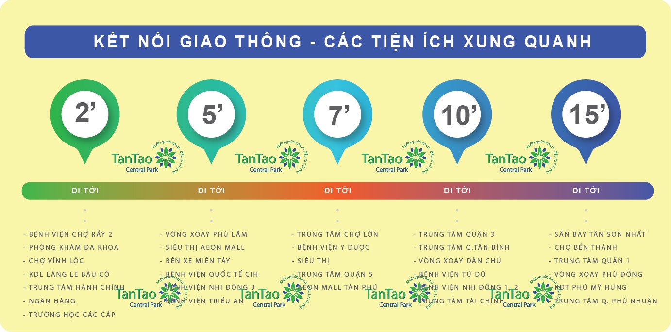 tien-ich-xung-quanh-tan-tao-central-park Kết nối xung quanh dự án