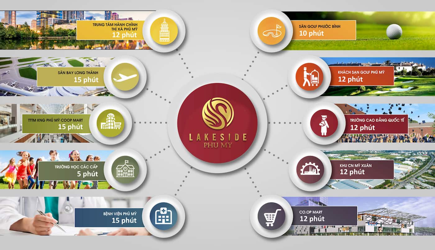 vi-tri-phu-my-future-city-6