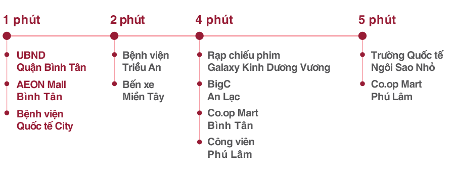 Aio City - Dự án căn hộ Aio City Bình Tân, Chủ Đầu Tư Hoa Lâm