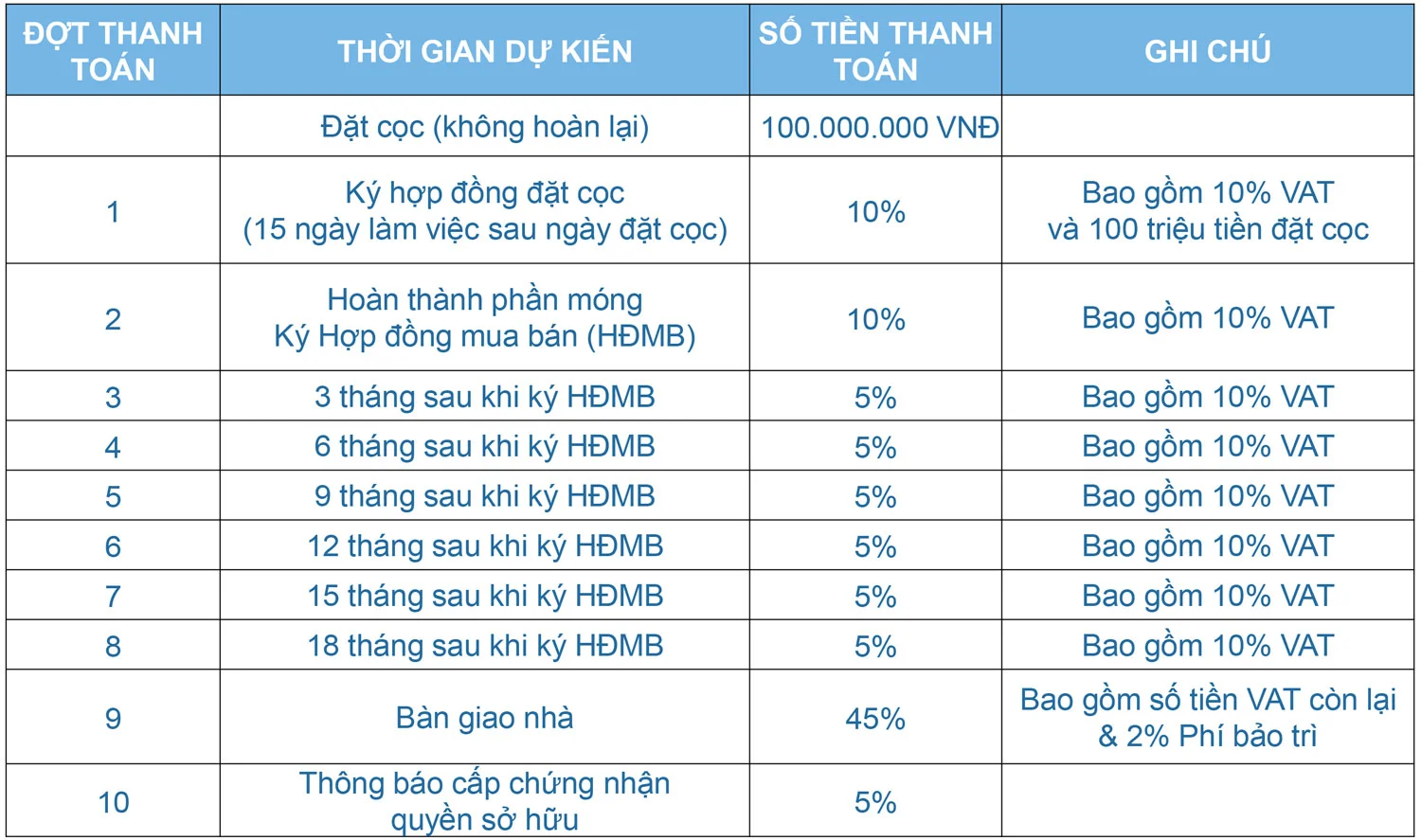 Phương thức thanh toán dự án One Verandah quận 2
