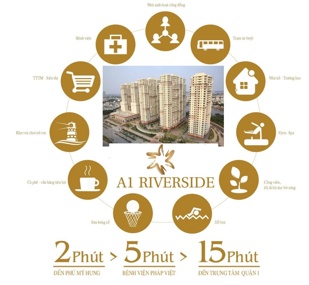 tien-ich-can-ho-a1-riverside Dự án căn hộ A1 Riverside Nguyễn Lương Bằng Quận 7